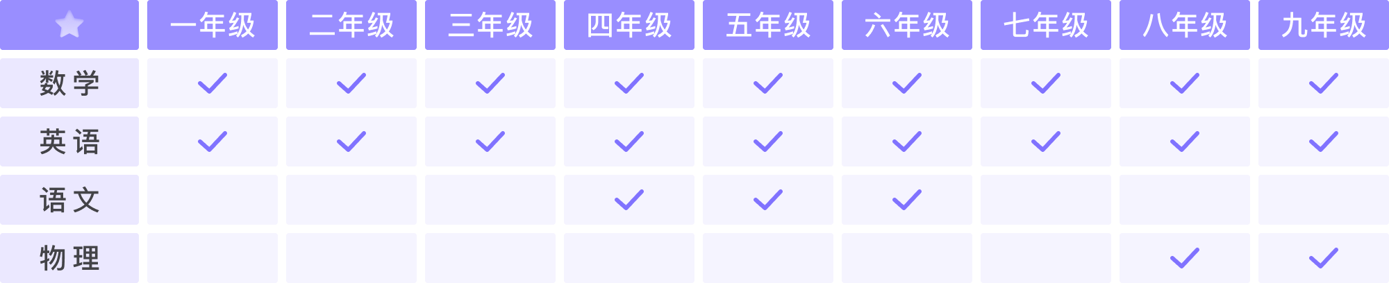 创新会员模式,突破线性学习局限